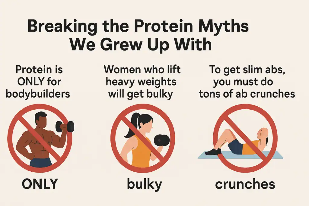 infographic debunking protein myths: bodybuilders only, women get bulky, abs from crunches.